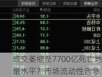 成交萎缩至7700亿死亡地量水平？市场流动性告急