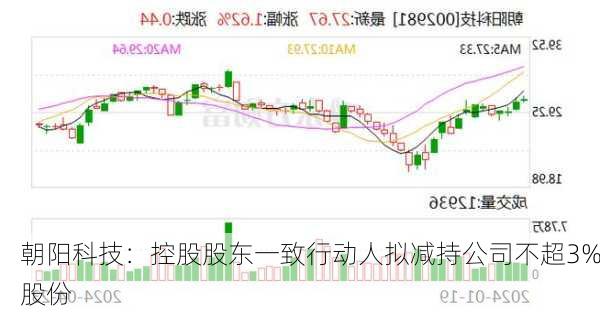 朝阳科技：控股股东一致行动人拟减持公司不超3%股份