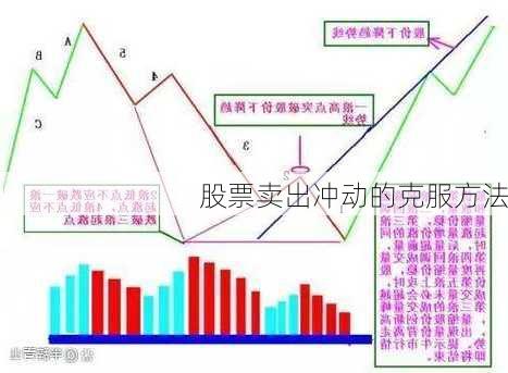 股票卖出冲动的克服方法