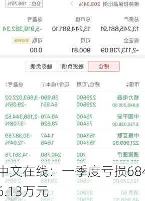 中文在线：一季度亏损6846.13万元