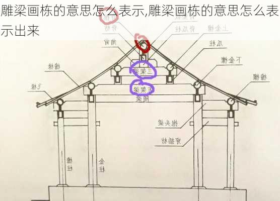 雕梁画栋的意思怎么表示,雕梁画栋的意思怎么表示出来