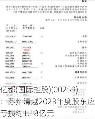 亿都(国际控股)(00259)：苏州清越2023年度股东应占亏损约1.18亿元