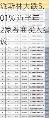 派斯林大跌5.01% 近半年2家券商买入建议