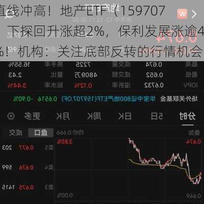 直线冲高！地产ETF（159707）下探回升涨超2%，保利发展涨逾4%！机构：关注底部反转的行情机会