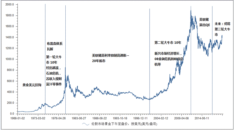 黄金：实物需求变化对冲下行压力，配置价值仍在