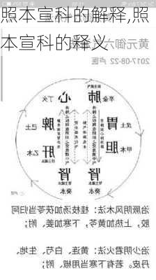 照本宣科的解释,照本宣科的释义