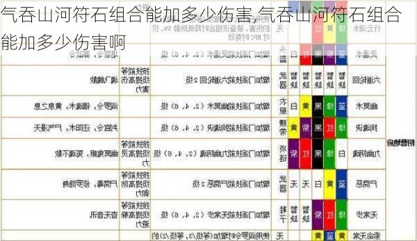 气吞山河符石组合能加多少伤害,气吞山河符石组合能加多少伤害啊