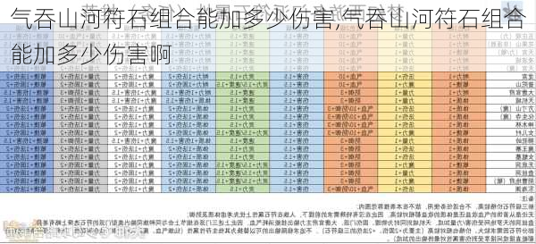 气吞山河符石组合能加多少伤害,气吞山河符石组合能加多少伤害啊