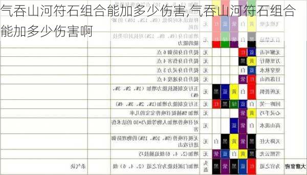 气吞山河符石组合能加多少伤害,气吞山河符石组合能加多少伤害啊