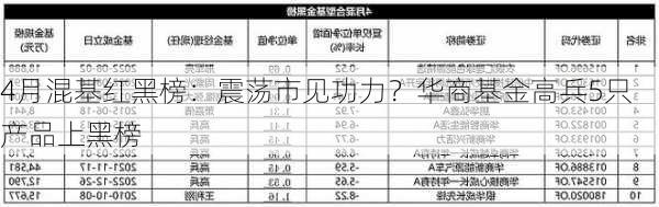 4月混基红黑榜：震荡市见功力？华商基金高兵5只产品上黑榜