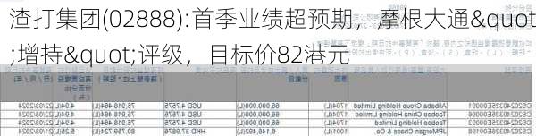 渣打集团(02888):首季业绩超预期，摩根大通