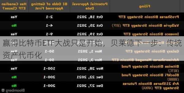 赢得比特币ETF大战只是开始，贝莱德下一步：传统资产代币化