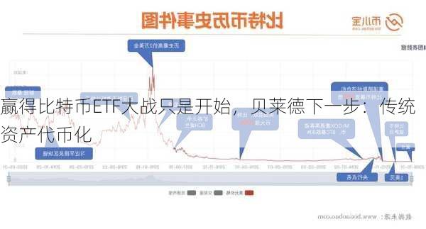 赢得比特币ETF大战只是开始，贝莱德下一步：传统资产代币化