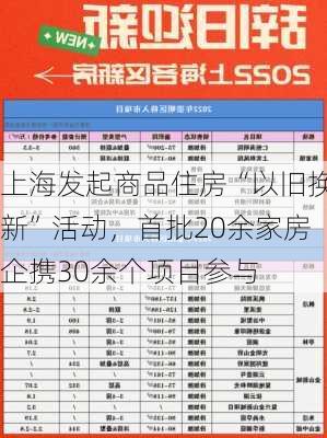 上海发起商品住房“以旧换新”活动，首批20余家房企携30余个项目参与