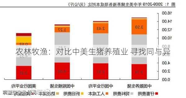 农林牧渔：对比中美生猪养殖业 寻找同与异