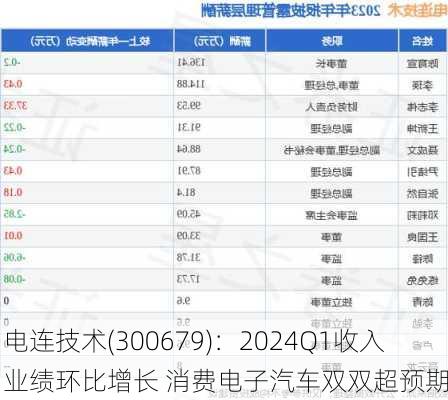 电连技术(300679)：2024Q1收入业绩环比增长 消费电子汽车双双超预期