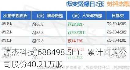 源杰科技(688498.SH)：累计回购公司股份40.21万股