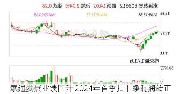 索通发展业绩回升 2024年首季扣非净利润转正