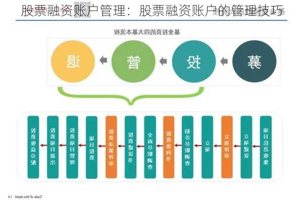 股票融资账户管理：股票融资账户的管理技巧