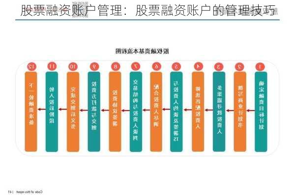 股票融资账户管理：股票融资账户的管理技巧