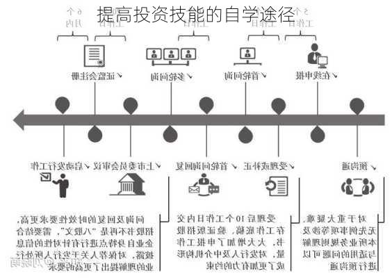 提高投资技能的自学途径