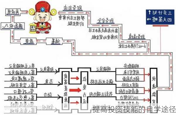 提高投资技能的自学途径