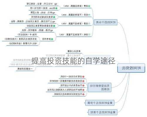 提高投资技能的自学途径