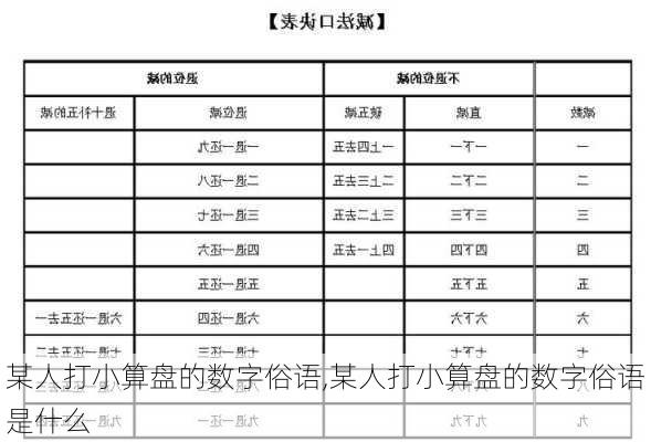 某人打小算盘的数字俗语,某人打小算盘的数字俗语是什么