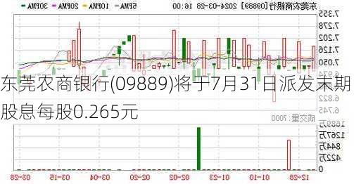 东莞农商银行(09889)将于7月31日派发末期股息每股0.265元