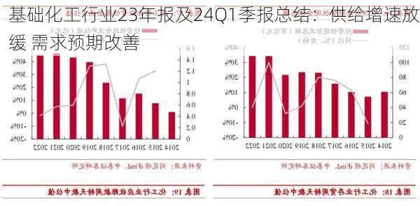 基础化工行业23年报及24Q1季报总结：供给增速放缓 需求预期改善