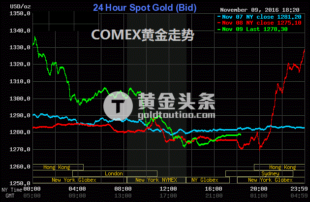 COMEX黄金期货成交量激增：揭示多空订单区域活跃态势