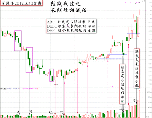 确定股票底线：如何为股票投资设定底线