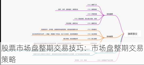 股票市场盘整期交易技巧：市场盘整期交易策略