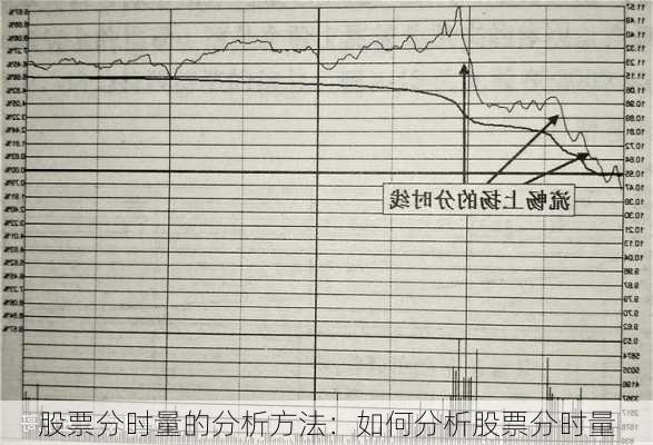 股票分时量的分析方法：如何分析股票分时量