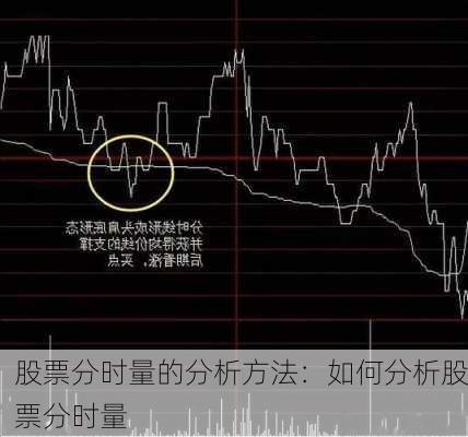 股票分时量的分析方法：如何分析股票分时量