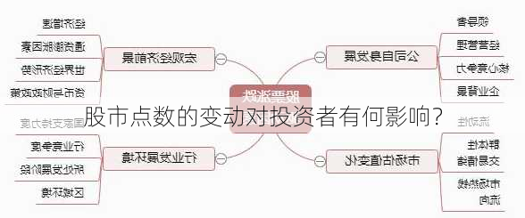 股市点数的变动对投资者有何影响？