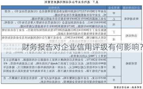 财务报告对企业信用评级有何影响？