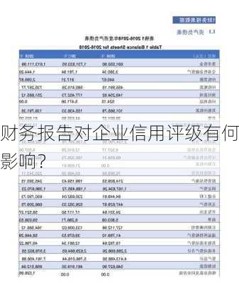 财务报告对企业信用评级有何影响？