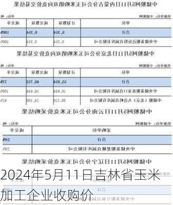 2024年5月11日吉林省玉米加工企业收购价