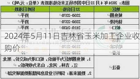 2024年5月11日吉林省玉米加工企业收购价