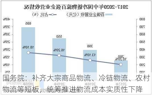 国务院：补齐大宗商品物流、冷链物流、农村物流等短板，统筹推进物流成本实质性下降