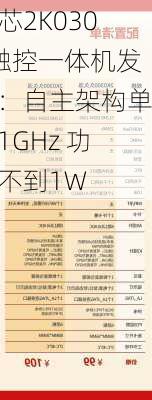 龙芯2K0300触控一体机发布：自主架构单核1GHz 功耗不到1W