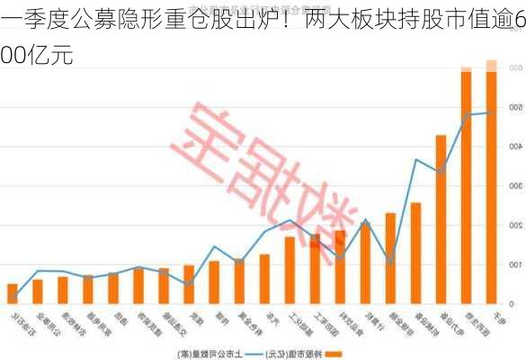 一季度公募隐形重仓股出炉！两大板块持股市值逾600亿元