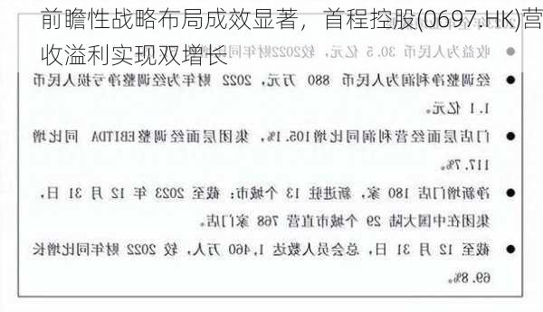 前瞻性战略布局成效显著，首程控股(0697.HK)营收溢利实现双增长