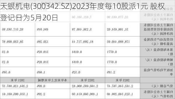 天银机电(300342.SZ)2023年度每10股派1元 股权登记日为5月20日