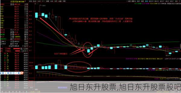 旭日东升股票,旭日东升股票股吧