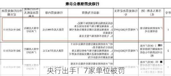 央行出手！7家单位被罚