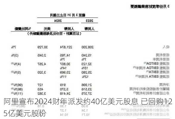 阿里宣布2024财年派发约40亿美元股息 已回购125亿美元股份