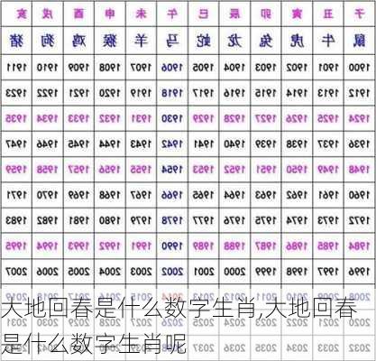 大地回春是什么数字生肖,大地回春是什么数字生肖呢