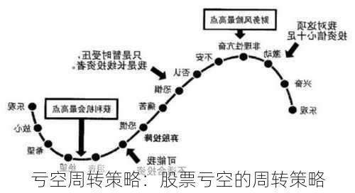 亏空周转策略：股票亏空的周转策略